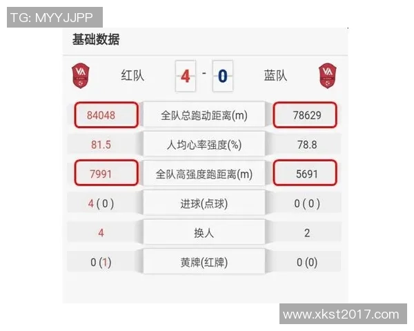 赛后复盘分析西安足球队与上海足球队球员个人能力对比与表现总结
