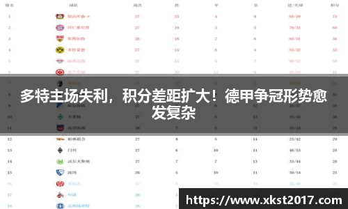 多特主场失利，积分差距扩大！德甲争冠形势愈发复杂