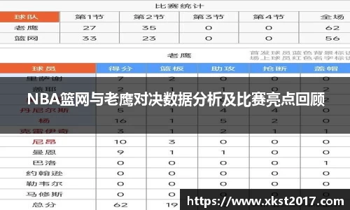 NBA篮网与老鹰对决数据分析及比赛亮点回顾